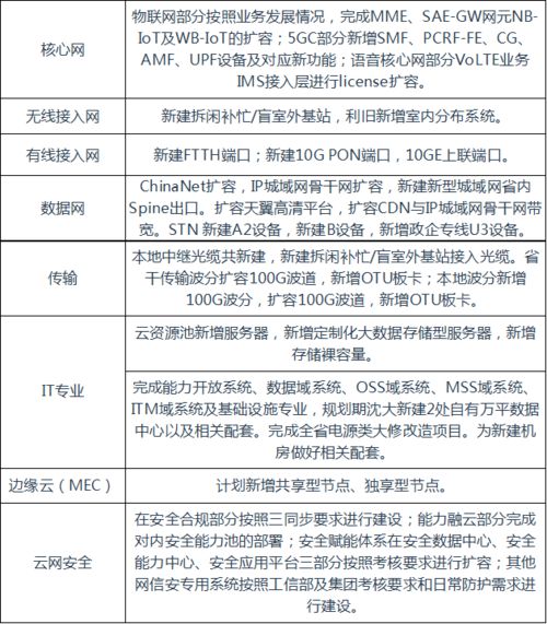 遼寧電信通信工程設(shè)計(jì)監(jiān)理1.8億項(xiàng)目正式開標(biāo)，助力通訊工程高質(zhì)量發(fā)展