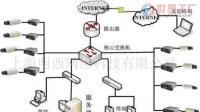 中山火炬開發(fā)區(qū)四海電腦科技商行 通訊工程領域的專業(yè)服務商