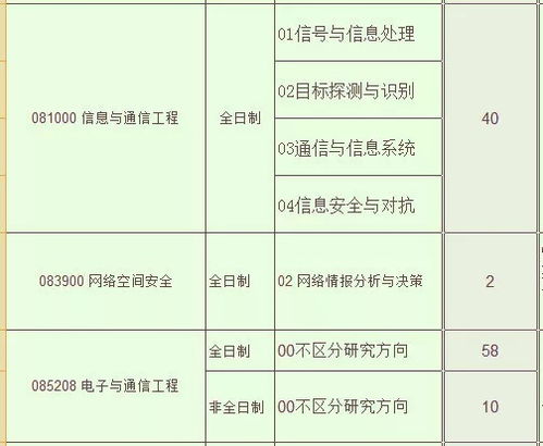 2020年通信工程考研學(xué)校推薦 精準(zhǔn)定位，為未來通信領(lǐng)域鋪路